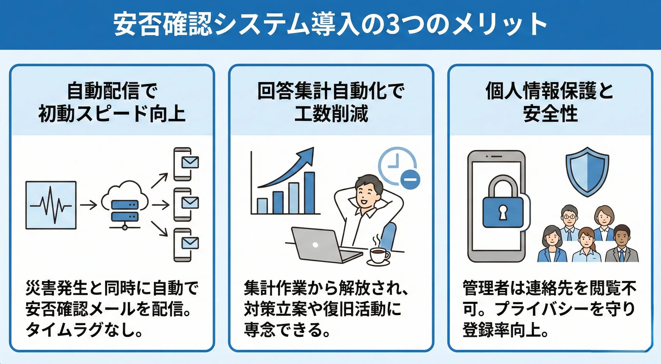 安否確認システムのメリット